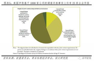 任澤平團隊深度解析美國對華301報告 數(shù)據(jù)誤導與雙重標準下的技術轉(zhuǎn)讓爭議